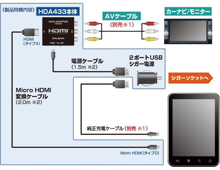 t Micro HDML