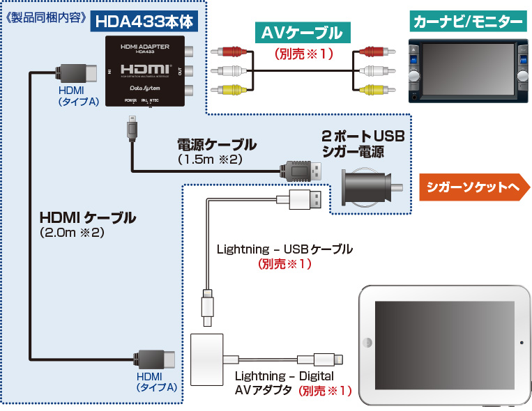 iPad | 適合判別チャート | HDMI接続アダプター | データシステム R-SPEC Datasystem