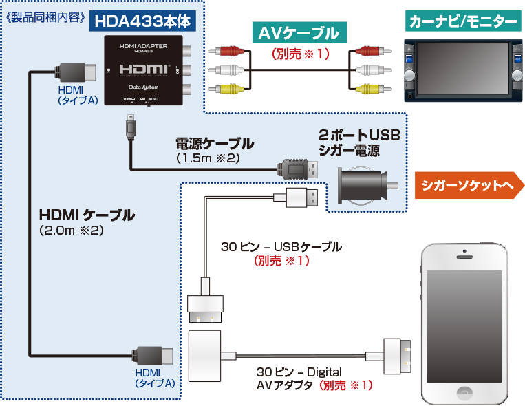 t iPhonei30sRlN^j