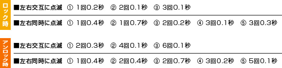 選べる8つの点滅バリエーション