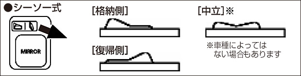 シーソー式