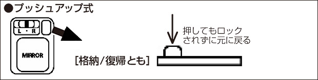 プッシュアップ式