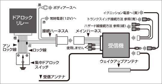 ディオン CR5W CR6W CR9W 配線図付■日本語ボイス 集中ロック連動