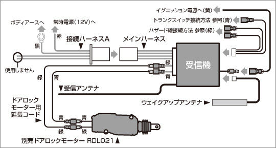 Type B1 取付方法 リモコンドアロック Rdl275 データシステム R Spec Datasystem