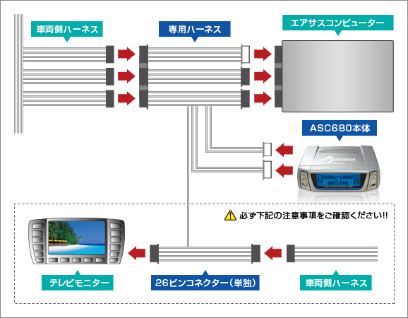 車のエアサスキットデータシステムエアサスキット