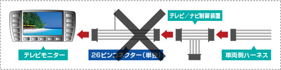 取り付け例   エアサス＆アクティブサスコントローラー