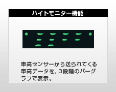 製品の特長 | エアサス＆アクティブサスコントローラー ASE663