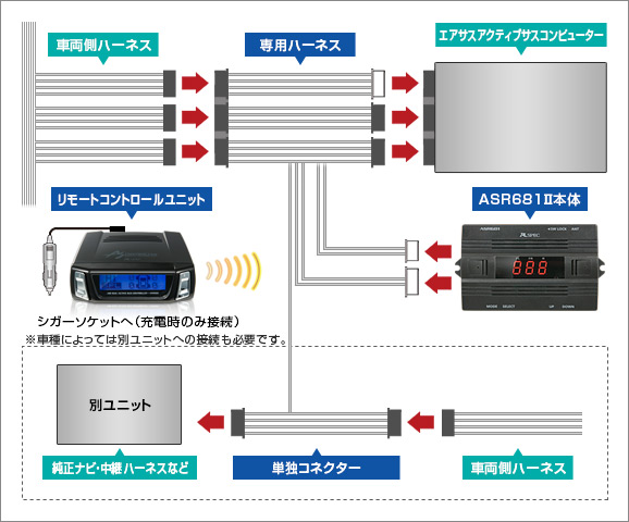 取り付け例   エアサス＆アクティブサスコントローラー Ⅱ