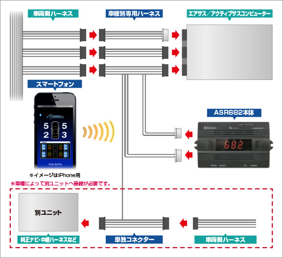 取り付け例 | エアサス＆アクティブサスリモートコントローラー ASR682 ...