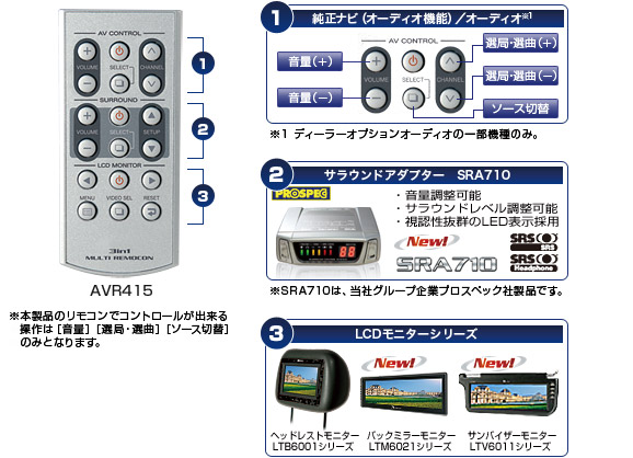 カーAVシステムのグレードアップに対応