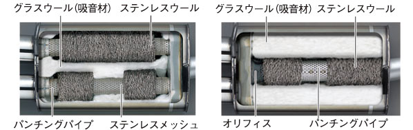 製品の特長   バスターユーロマフラー   データシステム  em