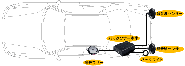 取り付け例 バックソナーbcs280ii データシステム R Spec Datasystem 取り付け例 バックソナーbcs280ii データシステム R Spec Datasystem