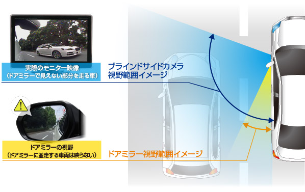 製品の特長 ブラインドサイドカメラ ドルフィン アイ データシステム R Spec Datasystem