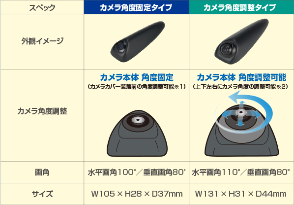 製品の特長 | ブラインドサイドカメラ（ドルフィン・アイ） | データ