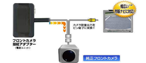 製品の特長 フロントカメラ接続アダプター データシステム R Spec Datasystem