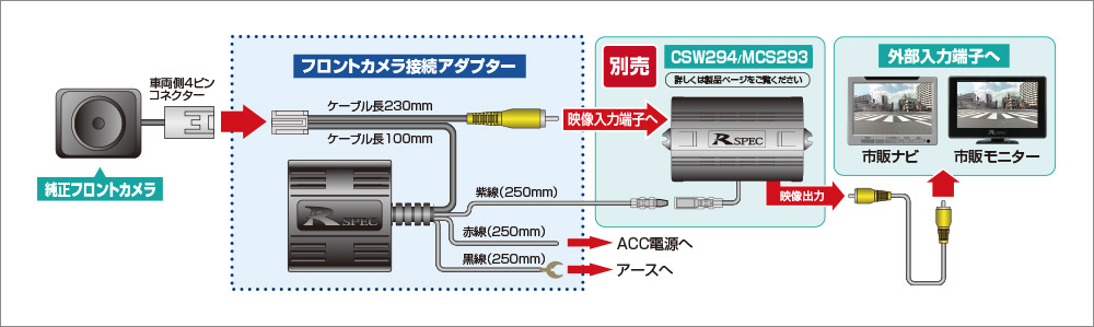 取り付け例 | フロントカメラ接続アダプター | データシステム R