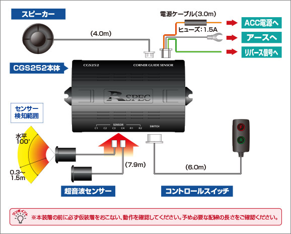 取り付け例 コーナーガイドセンサー Cgs252 データシステム R Spec Datasystem