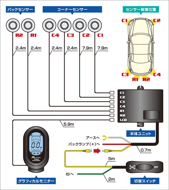 取り付け例 コーナーガイドセンサー Cgs2 データシステム R Spec Datasystem