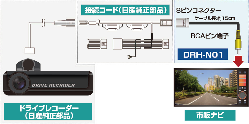 日産 ドライブレコーダー