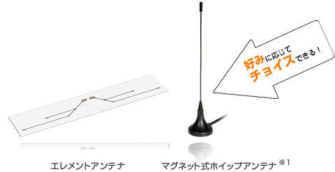 選べる2種類のアンテナ付属