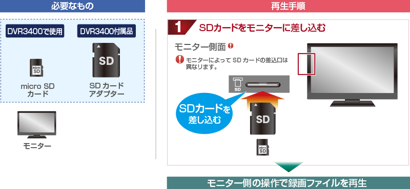 4k動画の再生方法をご紹介 超高精細4kドライブレコーダー Dvr3400 データシステム R Spec Datasystem