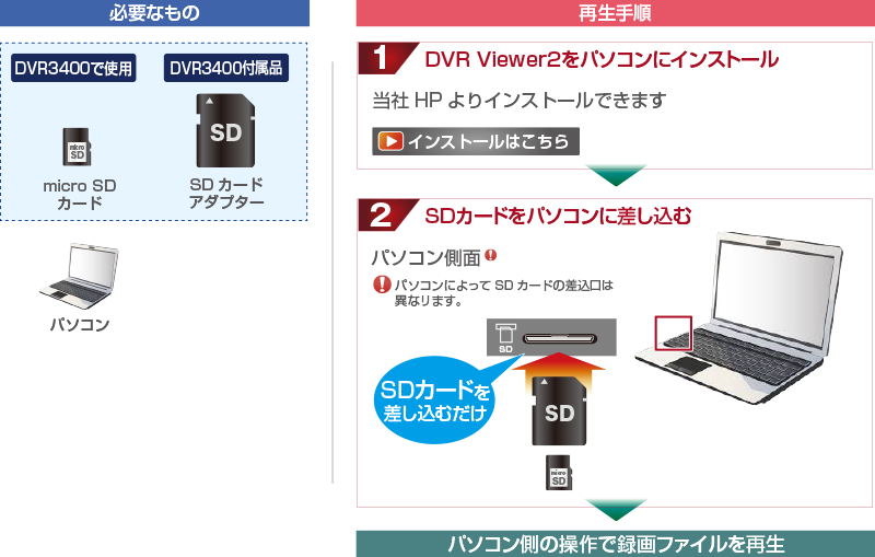 4k動画の再生方法をご紹介 超高精細4kドライブレコーダー Dvr3400 データシステム R Spec Datasystem