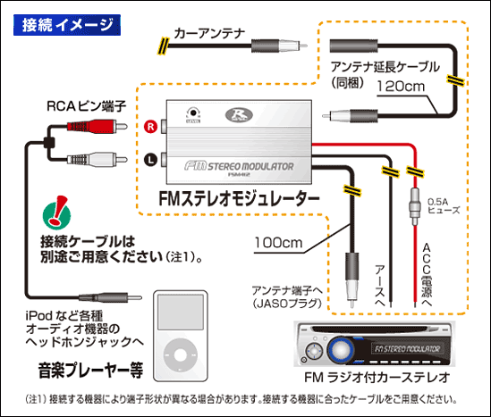 基本接続概要図 | FMステレオモジュレーター FSM412 | データシステム