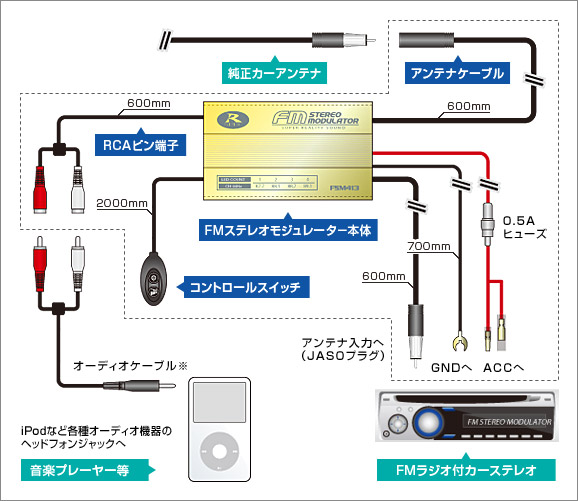 取り付け例 | FMステレオモジュレーター FSM413 | データシステム R
