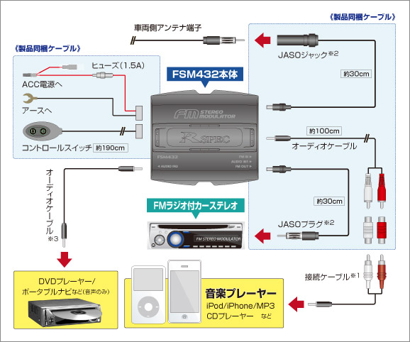 取り付け例 | FMステレオモジュレーター FSM432 | データシステム R