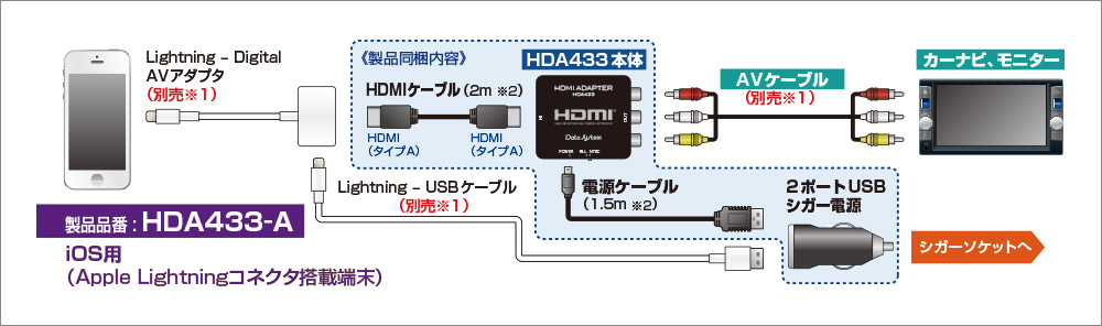 取り付け例 Hdmi変換アダプター データシステム R Spec Datasystem
