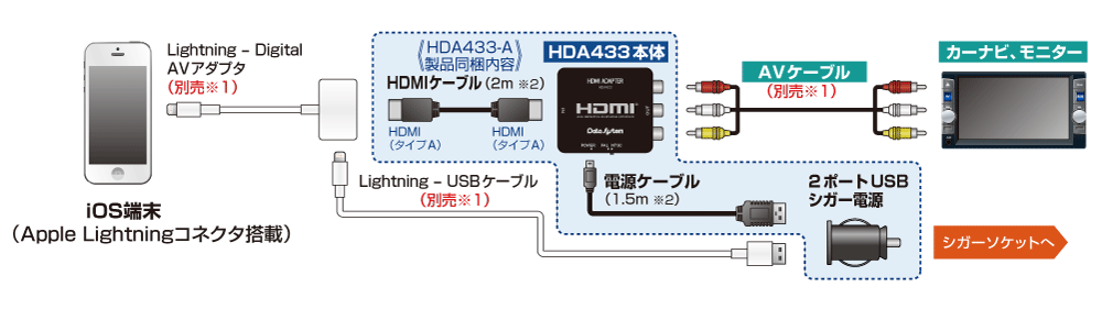 HDMI変換アダプター Android用 Micro HDMIコネクタ搭載端末…