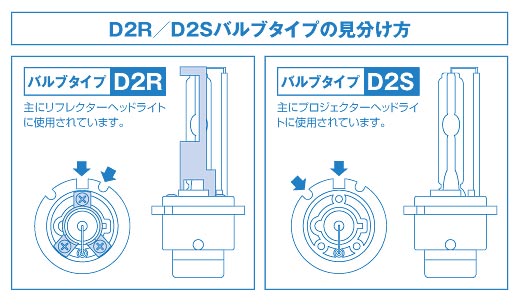 D2R/D2Sバルブタイプの見分け方