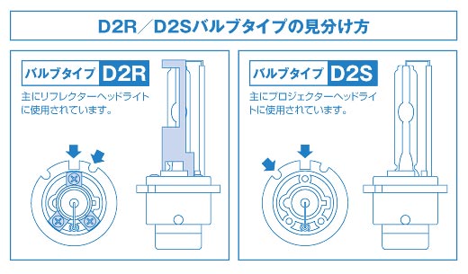 Hidバルブの見分け方 Hid 純正hidバルブ 交換タイプ データシステム R Spec Datasystem