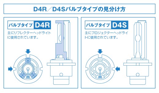 D4R/D4Sou^Cv̌