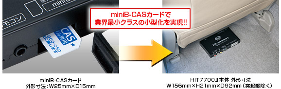 miniB-CASカードで業界最小クラスの小型化を実現!!