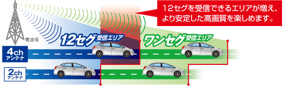 快適 製品の特長 地上デジタルハイビジョンチューナー Hit7700 データシステム R Spec Datasystem