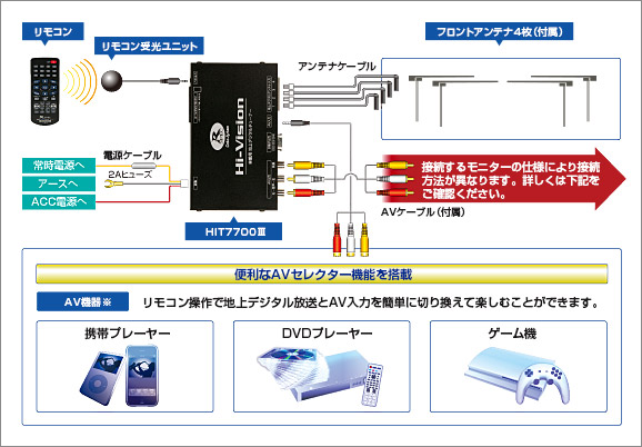 取り付け例 地上デジタルハイビジョンチューナー Hit7700 データシステム R Spec Datasystem