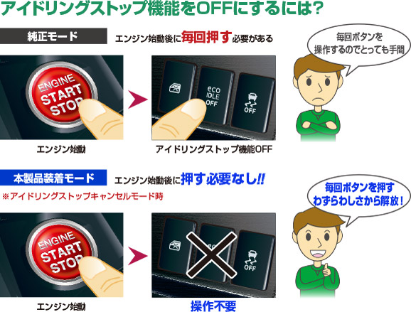 アイドリングストップ機能をOFFにするには?