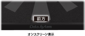 オンスクリーン表示