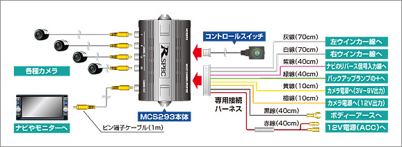 取り付け例 | マルチカメラスプリッター MCS293 | データシステム R 