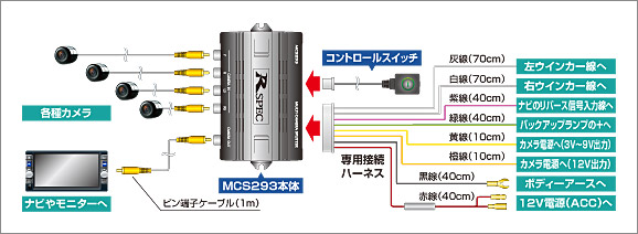 マルチカメラスプリッター