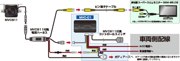 別売品 | マルチVIEWカメラ MVC811 | データシステム R-SPEC Datasystem