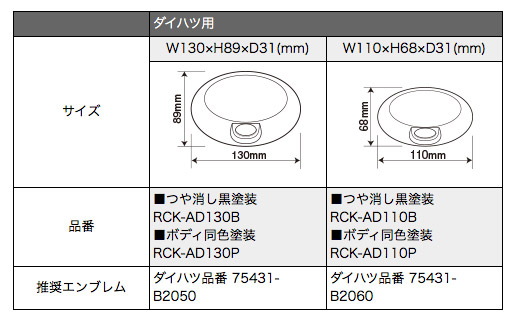 トヨタ　ダイハツ用バックカメラ　カバー付き　バックカメラ