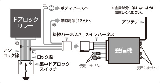 TYPE-A 取付概要図