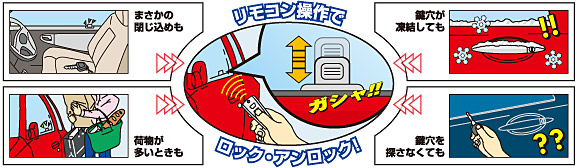 リモコン操作でロック・アンロック!!