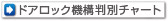 ドアロック機構判別チャート