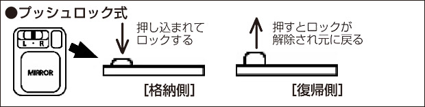 プッシュロック式