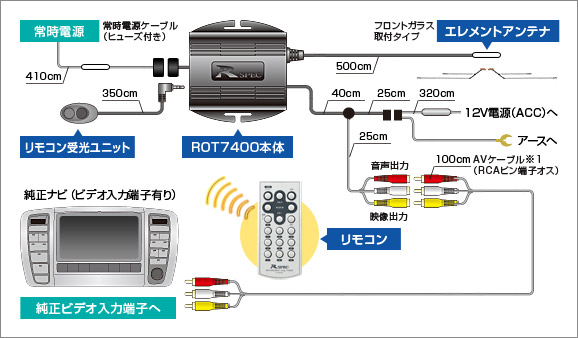 純正ナビでビデオ入力端子がある場合