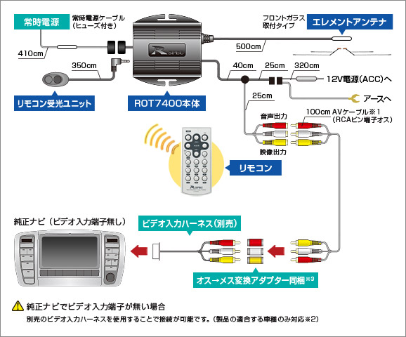 純正ナビでビデオ入力端子が無い場合(別売のビデオ入力ハーネス適合)