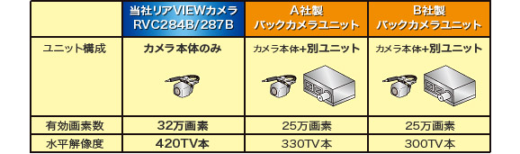 コントロールBOXレスのコンパクト設計